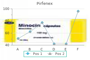 buy generic pirfenex on line