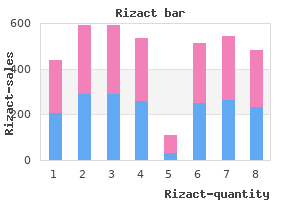 buy rizact in united states online