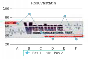 buy generic rosuvastatin