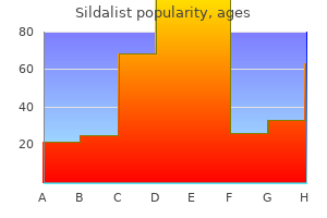 cheap 120mg sildalist with amex