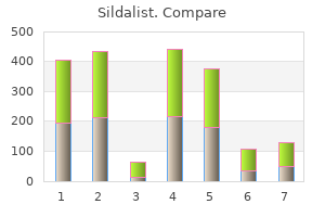 discount 120mg sildalist