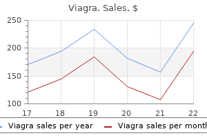 order viagra 25mg overnight delivery