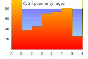 effective 2mg kytril