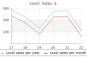 purchase lozol from india