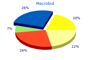 macrobid 50mg lowest price