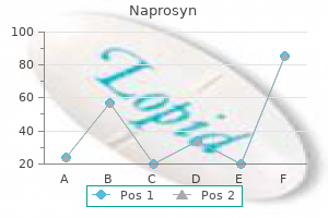 generic naprosyn 250 mg free shipping