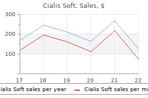 buy cialis soft line