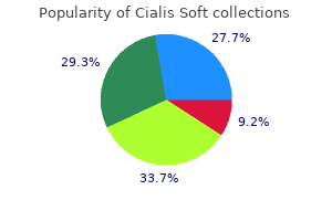 buy cialis soft 20mg without prescription