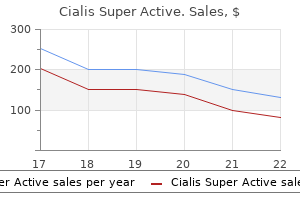 order 20mg cialis super active