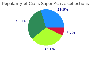 cheap cialis super active online amex