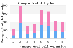 kamagra oral jelly 100mg with visa