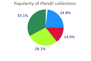 purchase 2.5 mg plendil amex