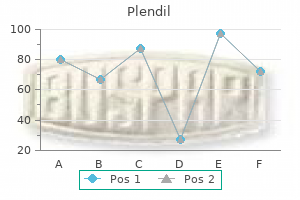 generic 10mg plendil amex