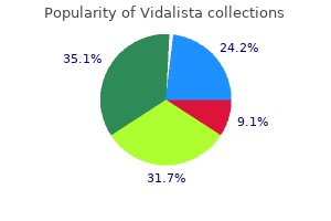 purchase vidalista 20 mg mastercard