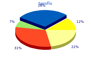 discount seroflo 250mcg without a prescription