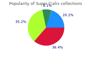 buy discount super cialis 80 mg