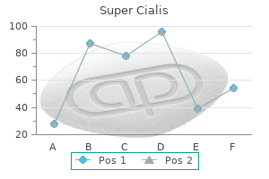 purchase super cialis 80 mg mastercard