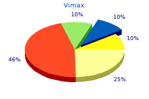 order vimax paypal