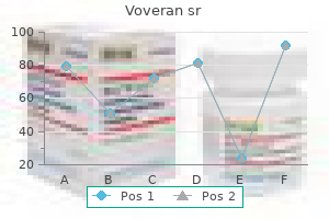 voveran sr 100mg generic