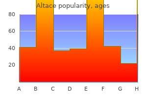 altace 10 mg without a prescription