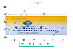 purchase 1.25 mg altace fast delivery