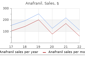 buy anafranil 75mg online