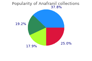 order 25mg anafranil otc