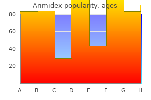 cheap arimidex 1mg on-line