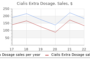 cheap 40mg cialis extra dosage overnight delivery