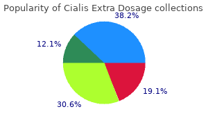 cheap cialis extra dosage 100mg without prescription