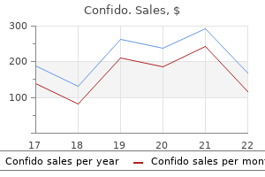 cheap generic confido canada