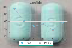 purchase generic confido pills