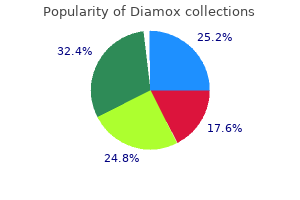 buy diamox with amex