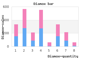 purchase generic diamox