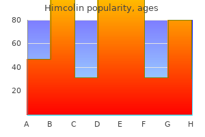 buy 30 gm himcolin visa