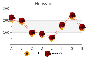 buy generic himcolin