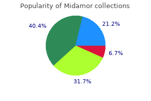 midamor 45 mg otc