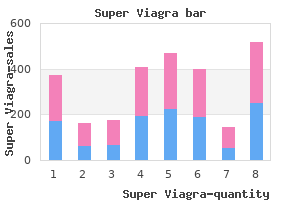 cheap super viagra 160 mg on line