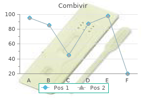 purchase combivir no prescription