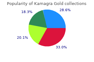 order discount kamagra gold on line