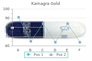 buy generic kamagra gold 100 mg line