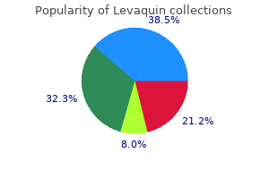 cheap levaquin line