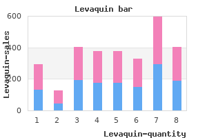 order discount levaquin line