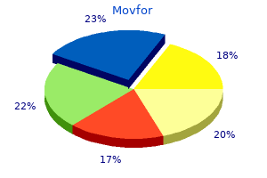 movfor 200mg without prescription