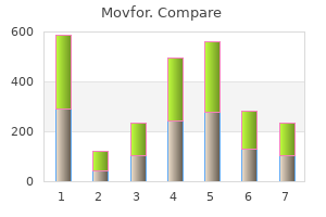 order cheap movfor line