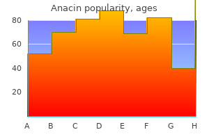 order 525mg anacin