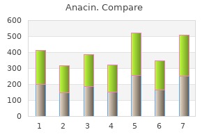 anacin 525 mg cheap