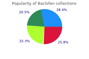 purchase baclofen 25 mg