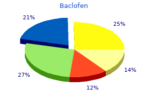 generic 10 mg baclofen free shipping