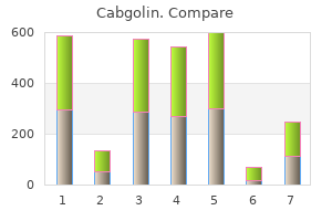 order 0.5 mg cabgolin overnight delivery